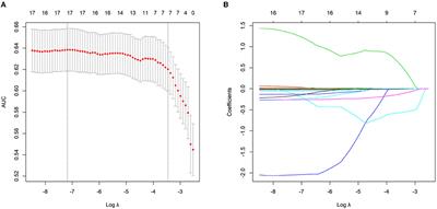 Using Systemic Inflammatory Markers to Predict Microvascular Invasion Before Surgery in Patients With Hepatocellular Carcinoma